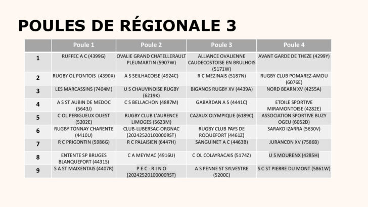 Calendrier Fédérale 3 2024 2025