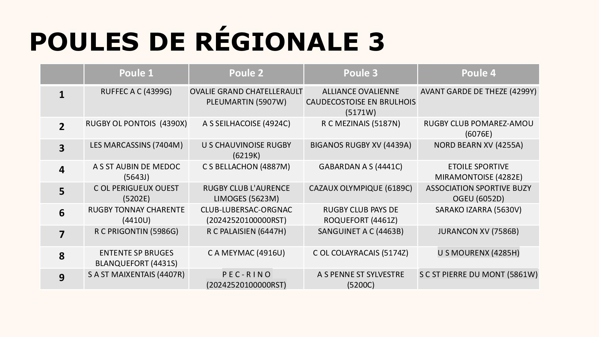 Actualité - Saison 2024/2025 - Regionale 3 : Les - Club Rugby | Calendrier Fédérale 3 2024 2025