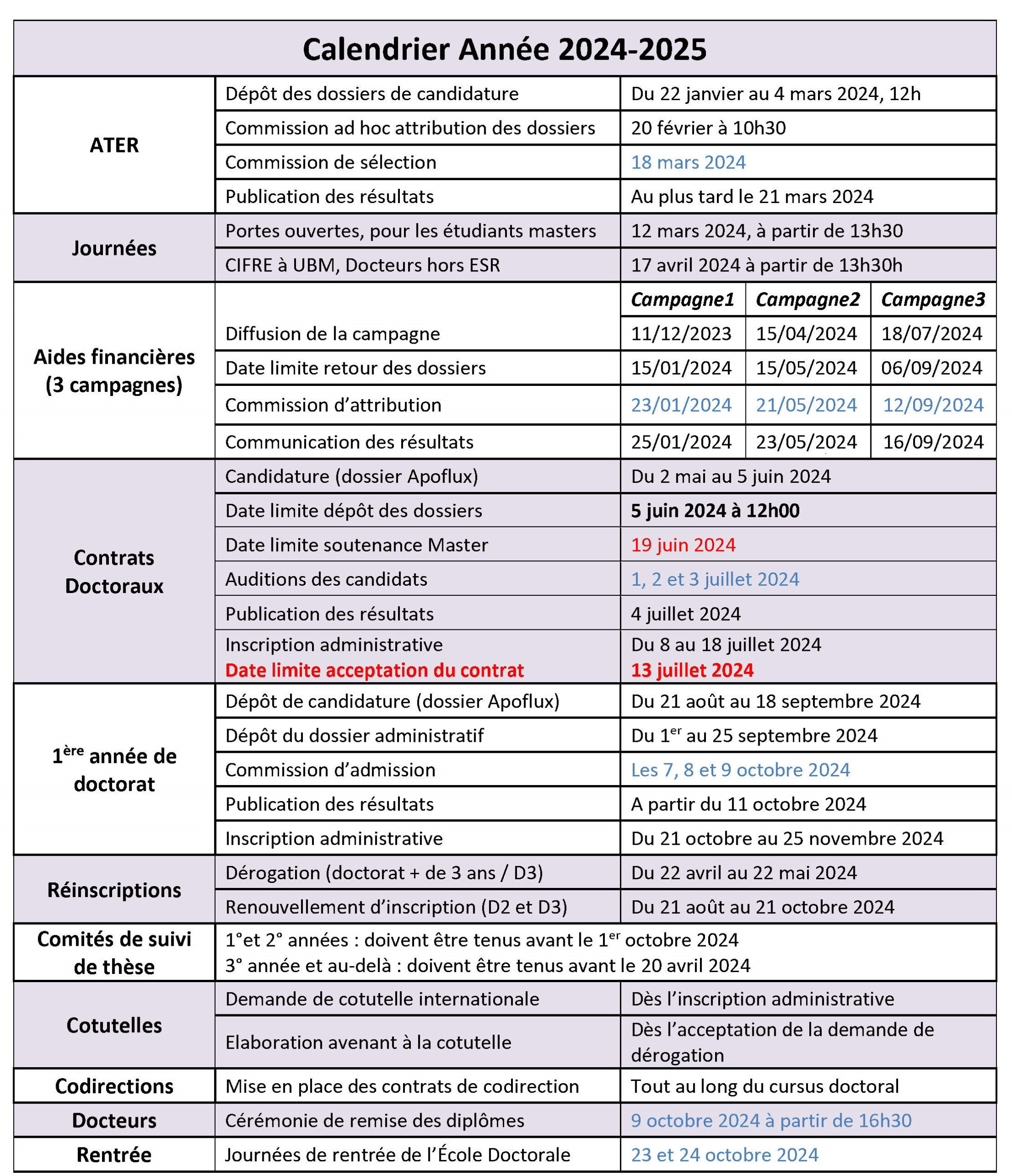 Admission Et Inscription - Université Bordeaux Montaigne | Calendrier Universitaire Bordeaux 2024 2025