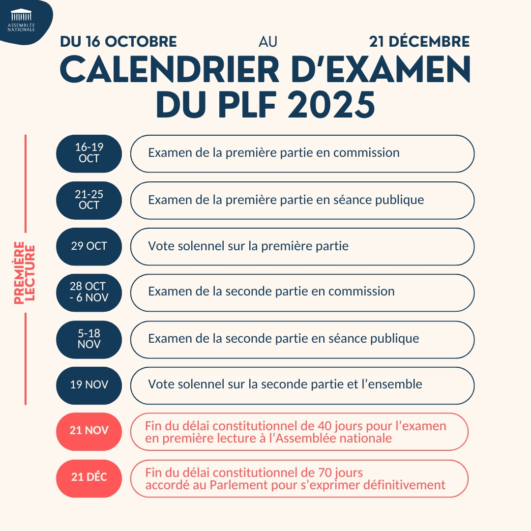 Assemblée Nationale On X: &amp;quot;🗓️ Le Calendrier D&amp;#039;Examen Du #Plf2025 | Calendrier Assemblée Nationale 2024 2025