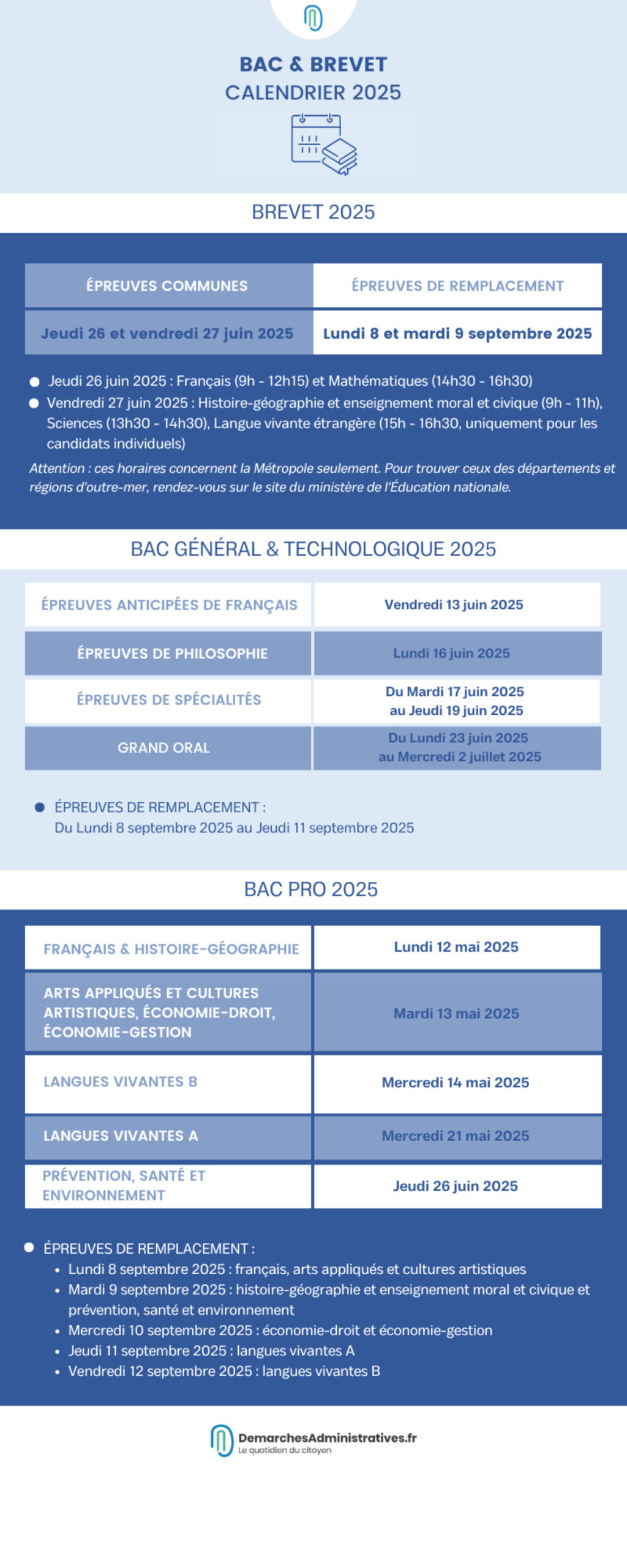 Calendrier 2025 Des Épreuves Du Bac, Du Brevet Et Du Cap | Calendrier Bac 2025