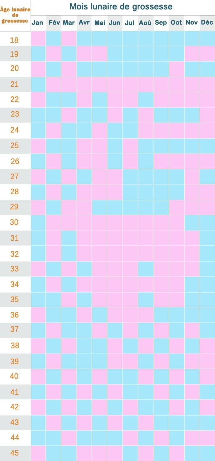 Calendrier Chinois De Grossesse 2022/2023 : Fille Ou Garçon | Calendrier Chinois Grossesse Calcul 2024 2025