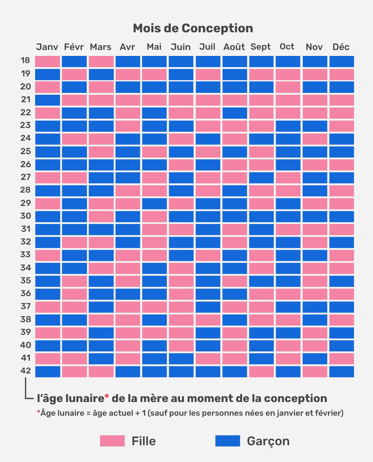 Calendrier Chinois De La Grossesse (Connaître Le Sexe De Votre | Calendrier Chinois Grossesse 2024 2025