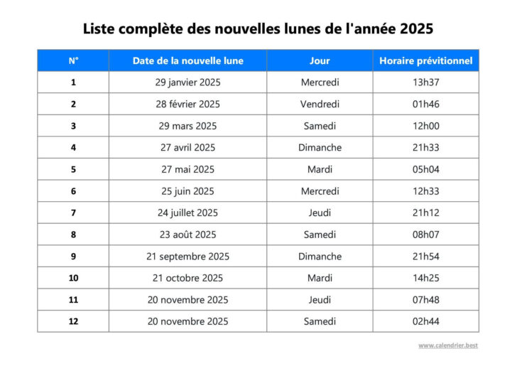 Calendrier Lunaire 2025