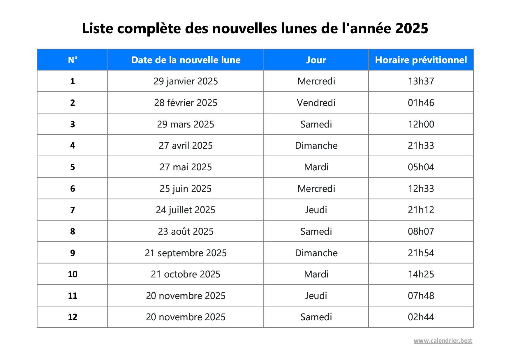 Calendrier Des Nouvelles Lunes 2025 : Dates Et Horaires De Toutes | Calendrier Lunaire 2025