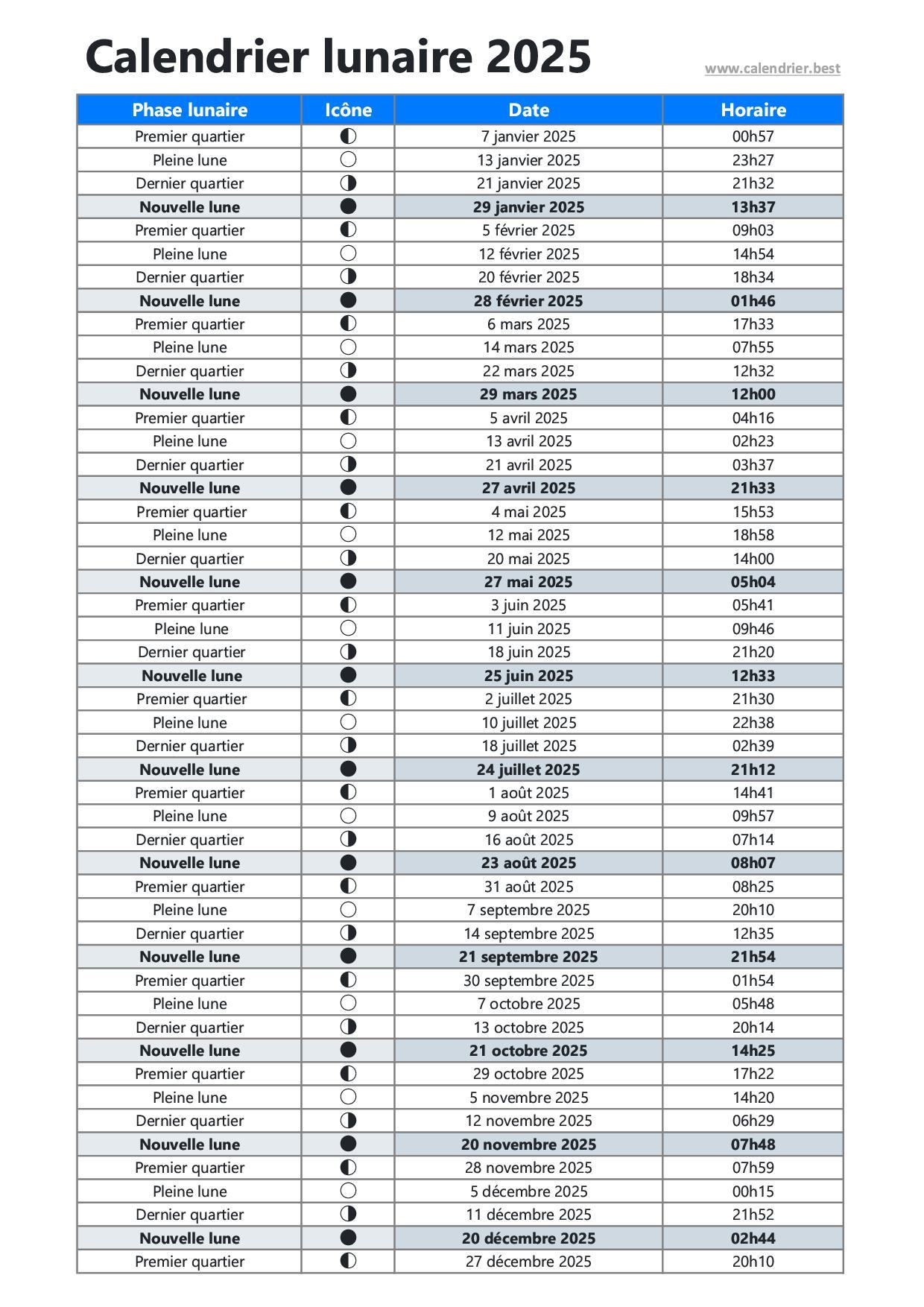 Calendrier Lunaire 2025 - Dates Et Horaires Des Phases De Lune 2025 | Calendrier Lunaire 2025