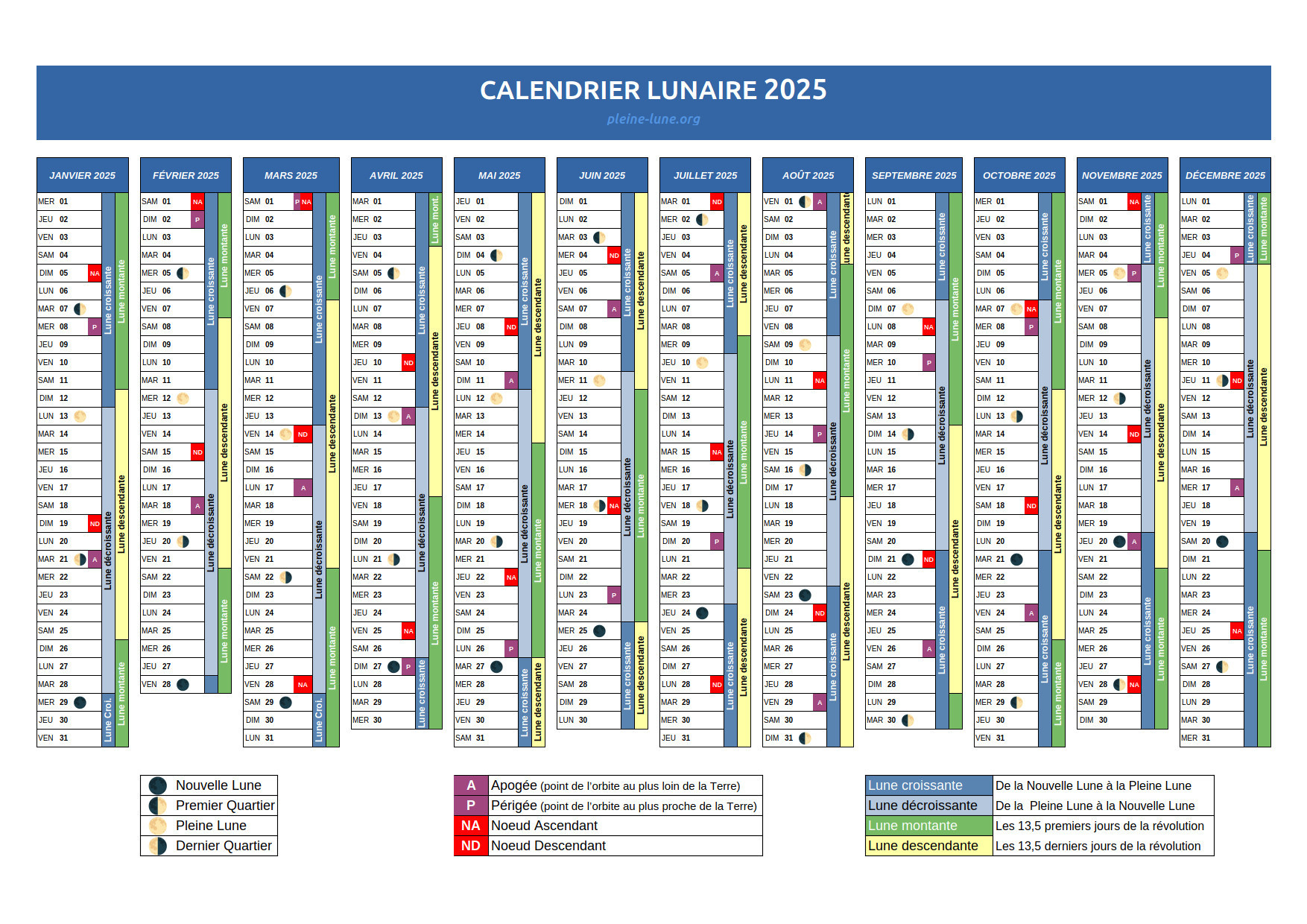 Calendrier Lunaire 2025 ≡ Dates &amp;amp; Heures Des Phases Lunaires | Calendrier Lunaire 2025