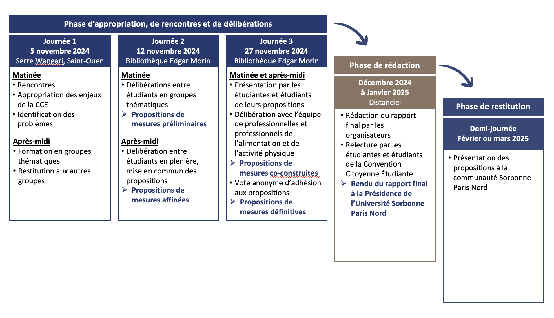 Calendrier - Université Sorbonne Paris Nord | Calendrier Universitaire Sorbonne 2024 2025