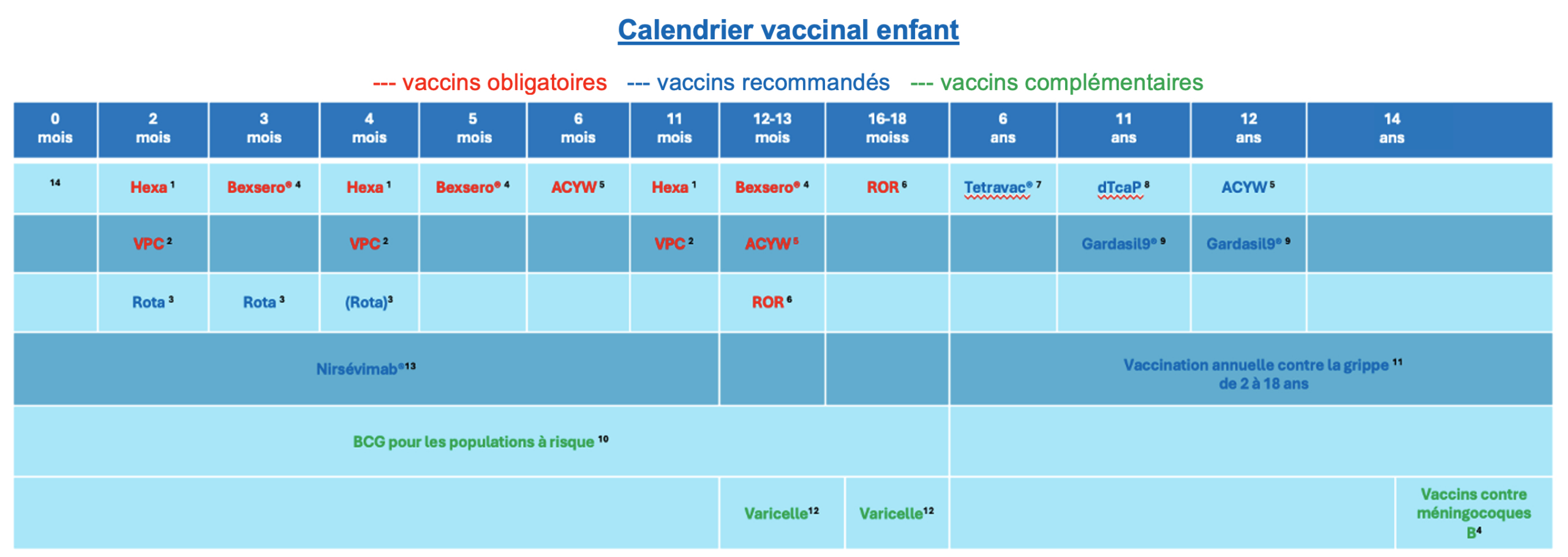 Calendrier Vaccinal Infovac 2024 | Calendrier Vaccinal 2025