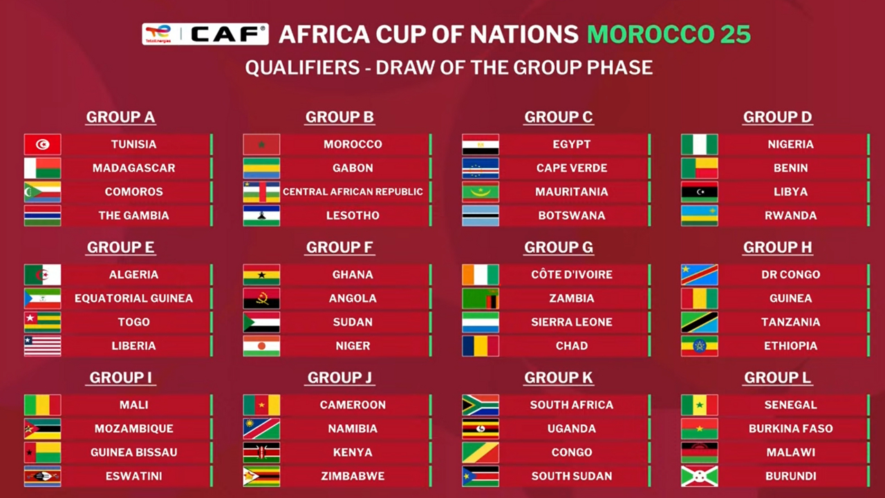 Can 2025: Tous Les Résultats Et Classements Des Éliminatoires | Coupe D&amp;#039;Afrique 2025 Calendrier