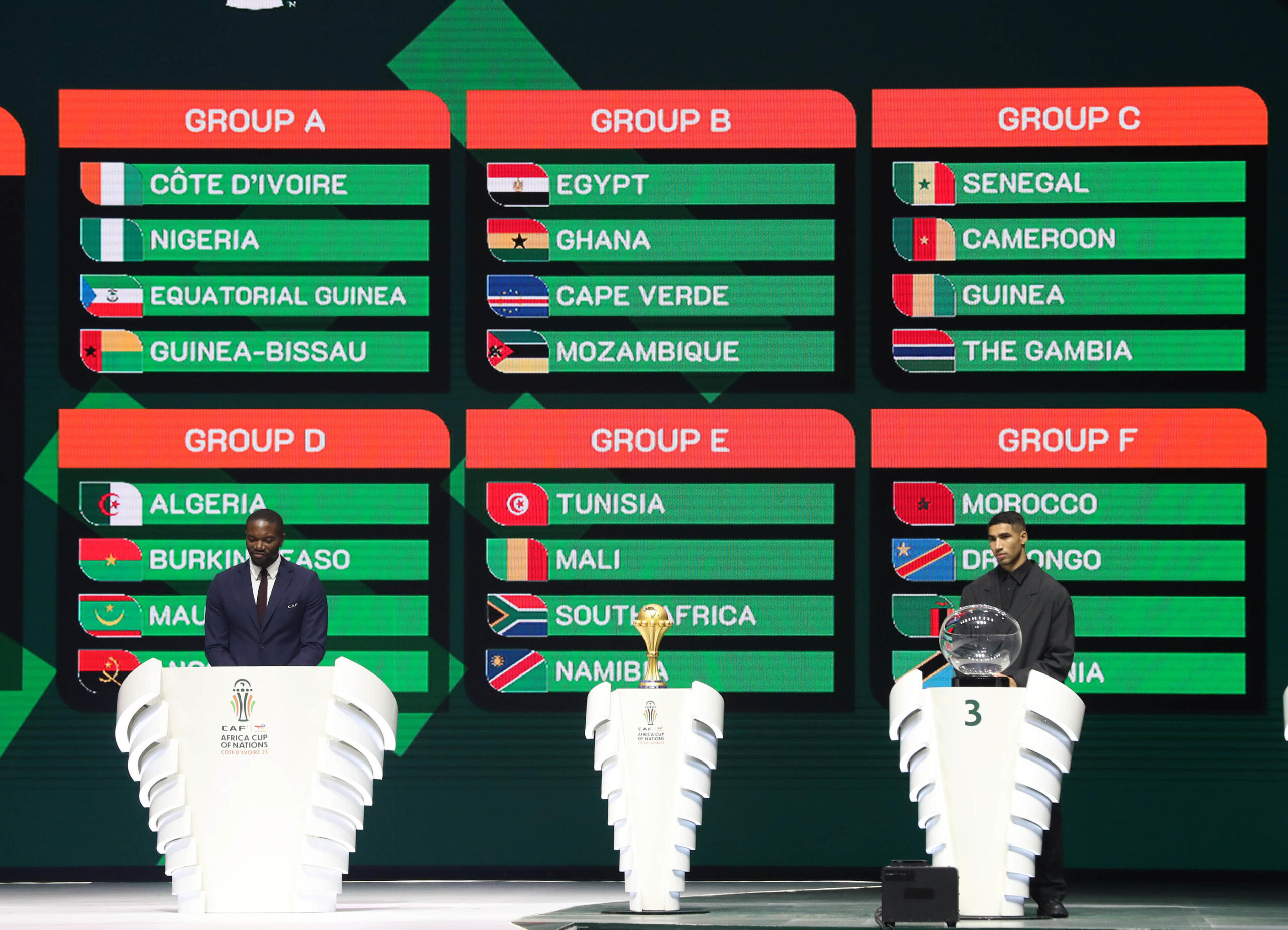 Coupe D&amp;#039;Afrique Des Nations : Le Calendrier Complet De La Can 2024 | Coupe D&amp;#039;Afrique 2025 Calendrier