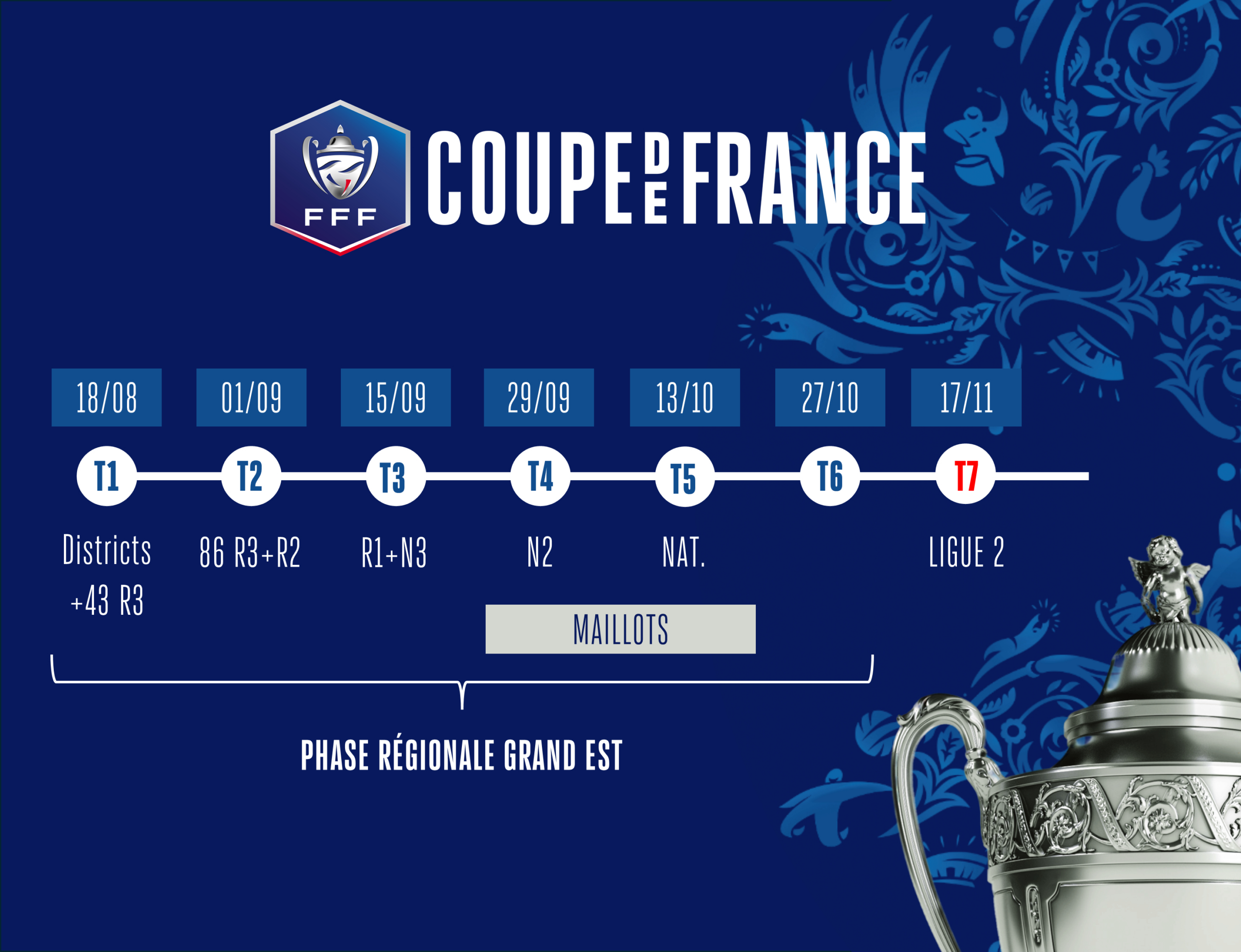 Coupe De France, Les Affiches Du 1Er Tour ! – Ligue Du Grand Est | Calendrier Coupe De France 2025