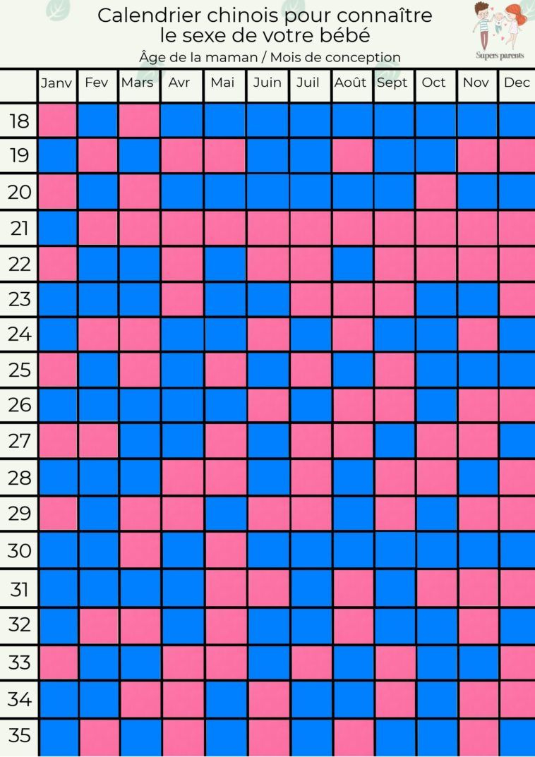 Découvrez Notre Calendrier Chinois Pour Connaître Le Sexe De Votre | Calendrier Chinois 2025 Grossesse