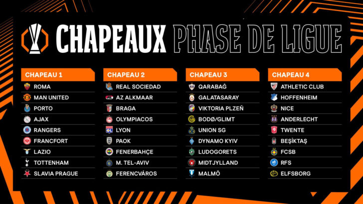 Calendrier Europa League 2024 2025