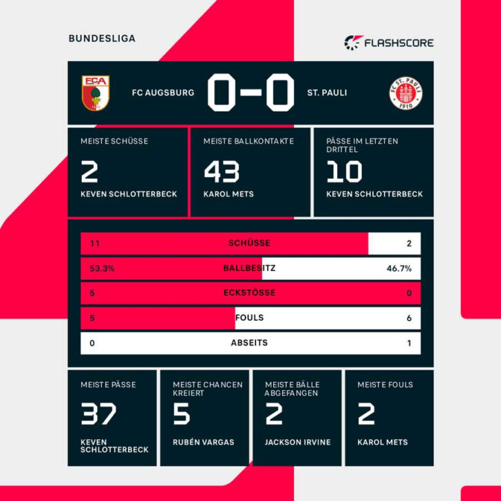 Calendrier Bundesliga 2025