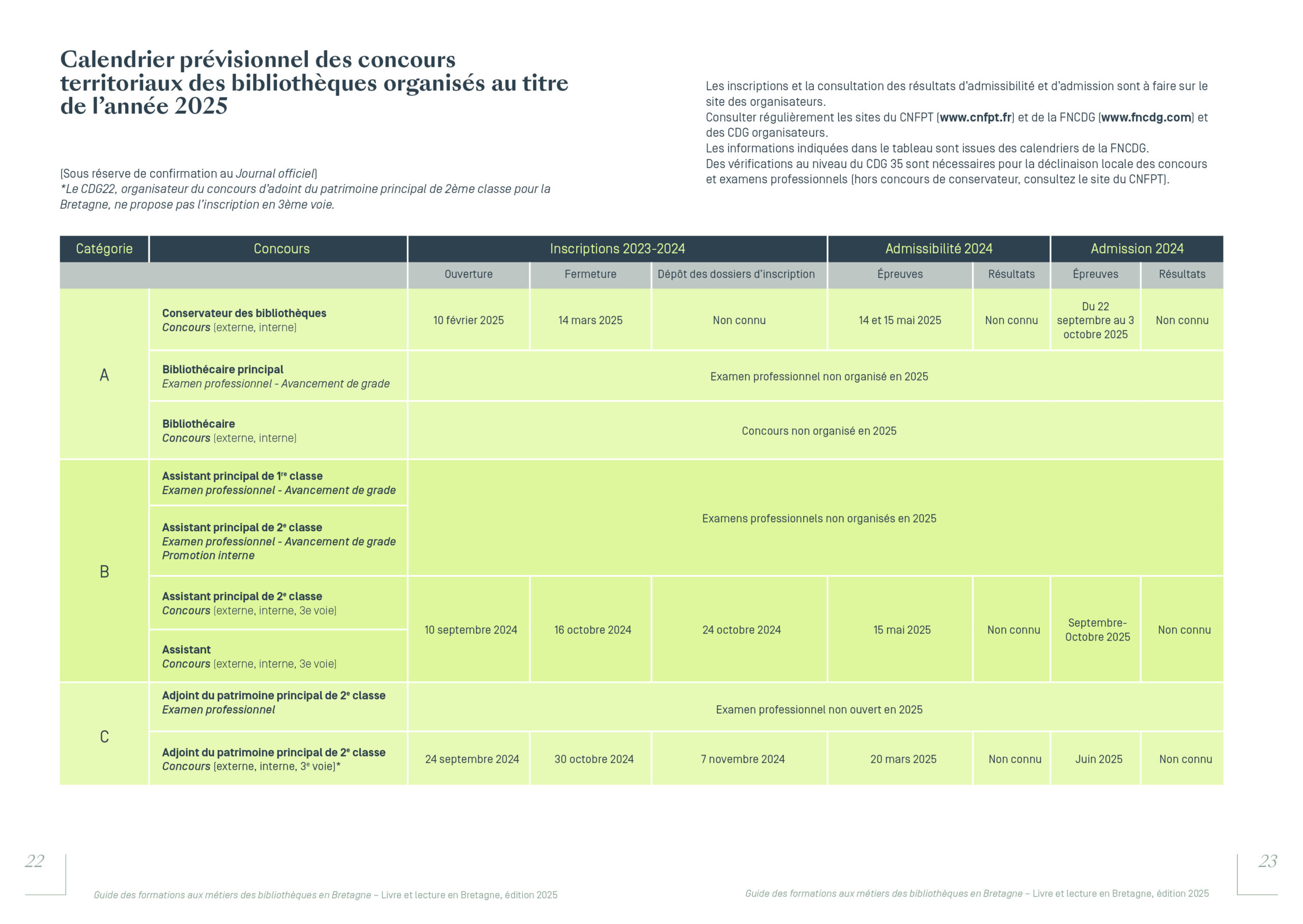 Formation | Calendrier Préparation Concours Cnfpt 2025