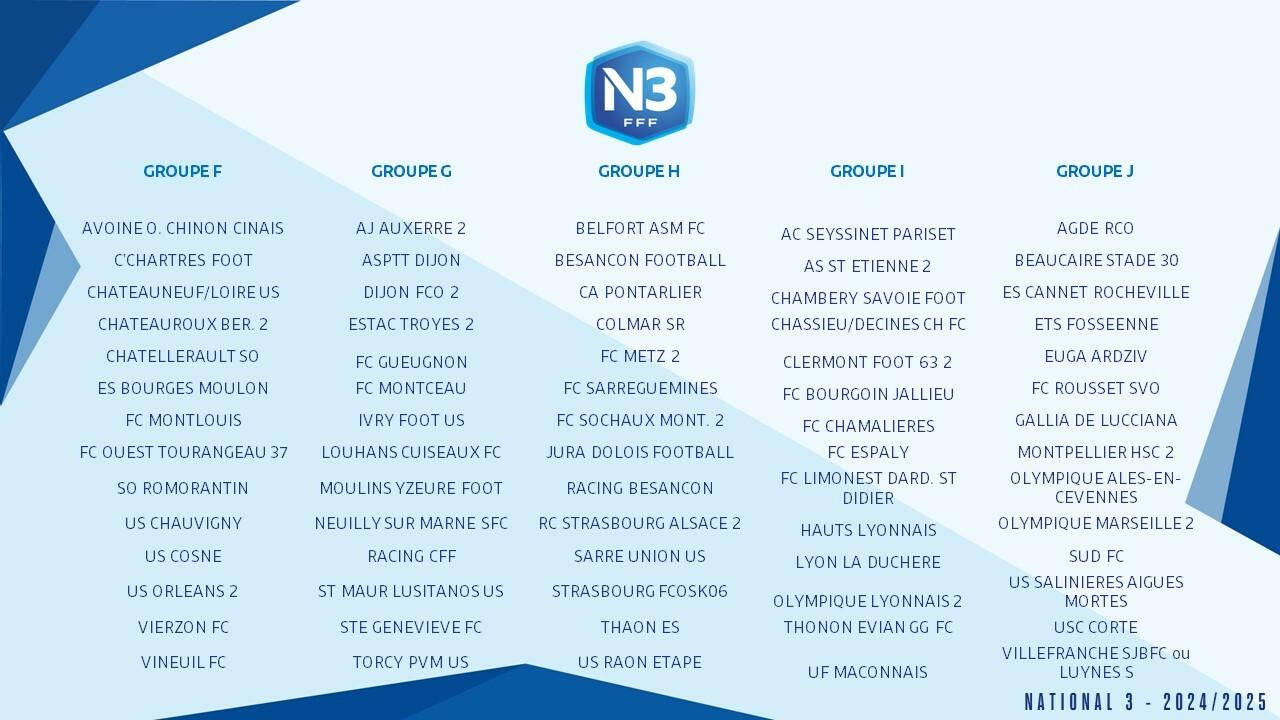 La Composition Des Groupes Pour Cette Saison 2024/ | Calendrier U17 Nationaux 2025