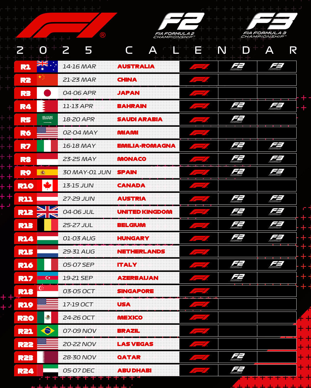 Le Calendrier 2025 De La Formule 2 Est Connu | Calendrier F1 2025