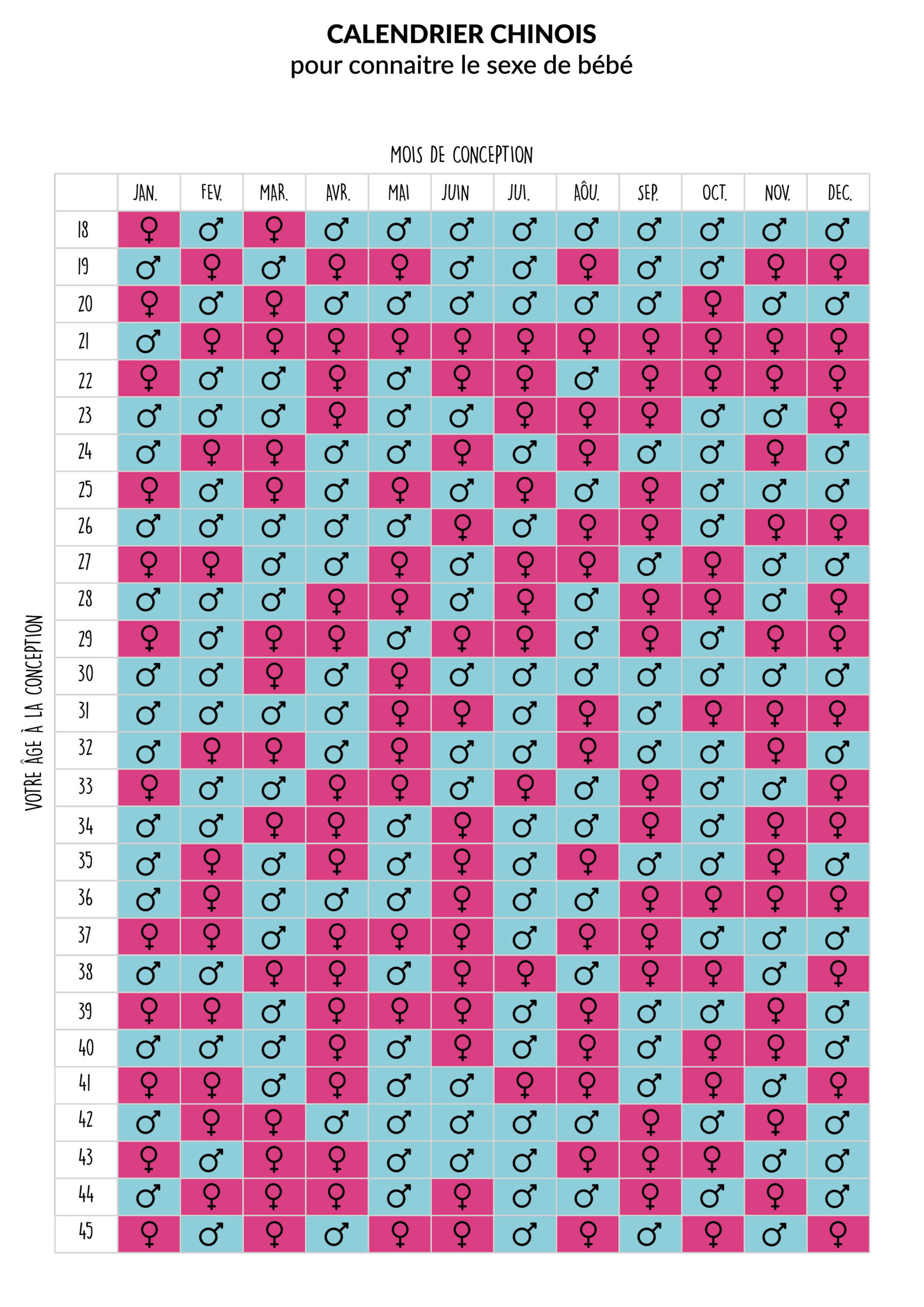 Le Calendrier Chinois Pour Choisir Le Sexe De Bébé : Ça Marche | Calendrier Chinois 2025 Grossesse