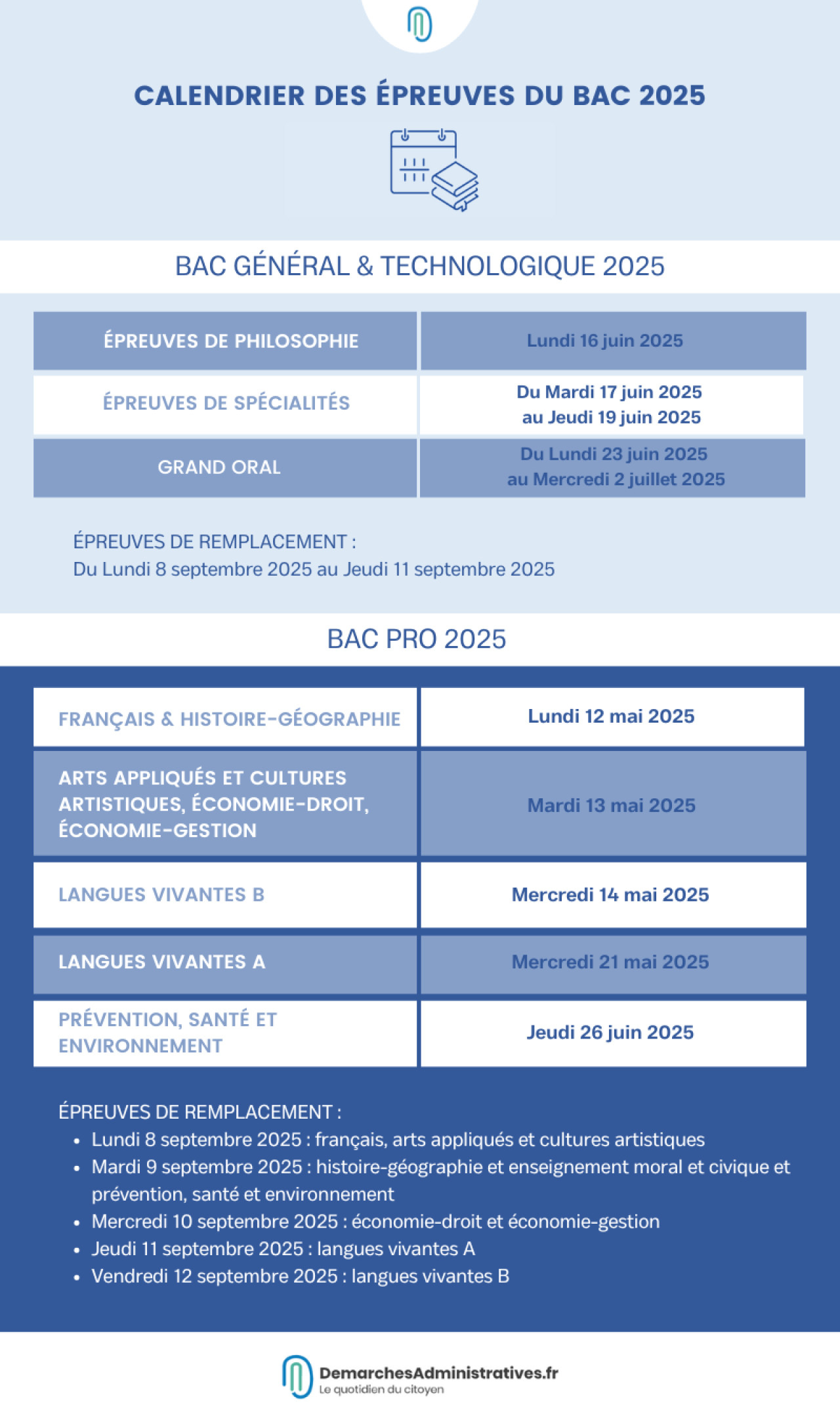 Le Calendrier Des Épreuves Du Bac 2025 | Calendrier Bac 2025