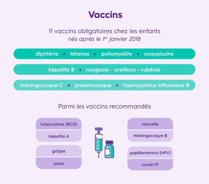 Calendrier Vaccinal 2025