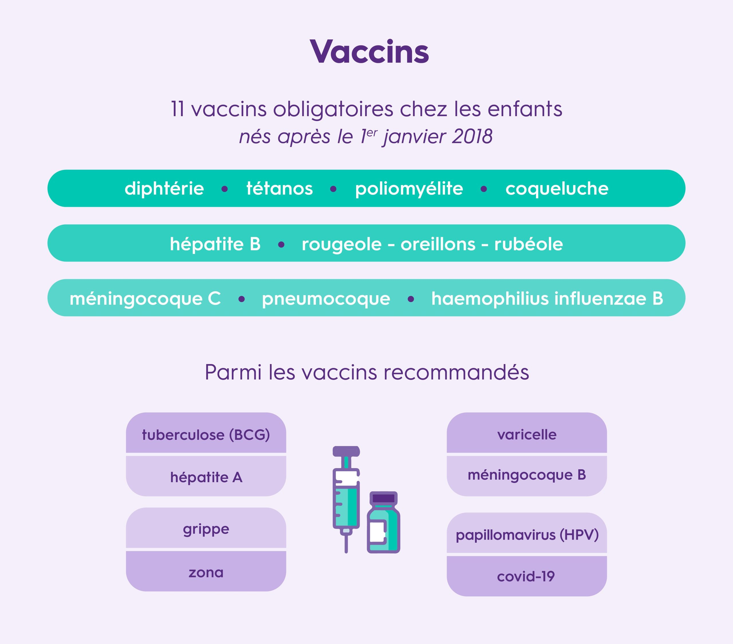 Les Nouveautés Du Calendrier Vaccinal - Identités Mutuelle | Calendrier Vaccinal 2025