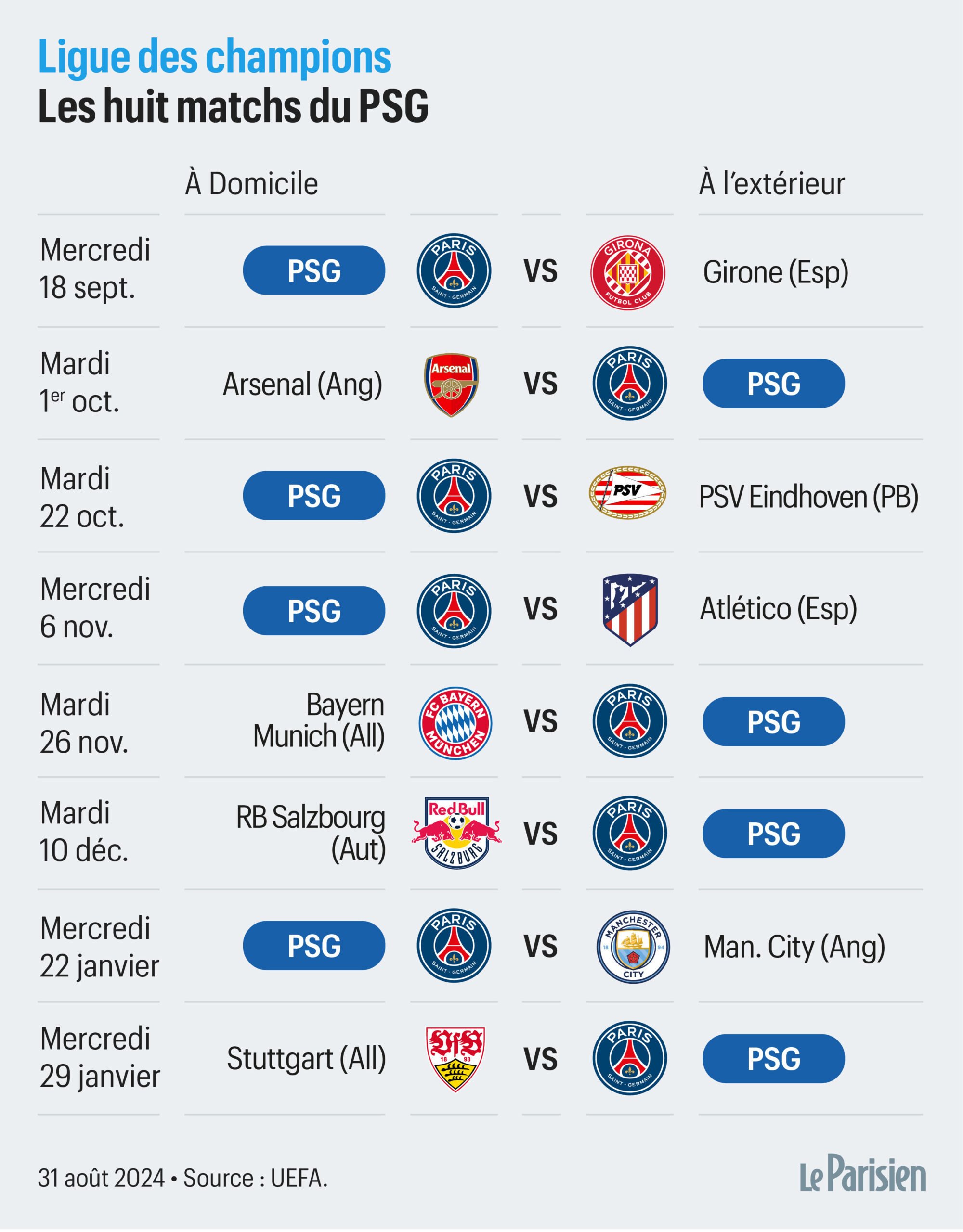 Ligue Des Champions : Retrouvez Le Calendrier Complet De La | Calendrier De La Ligue Des Champions 2024 2025