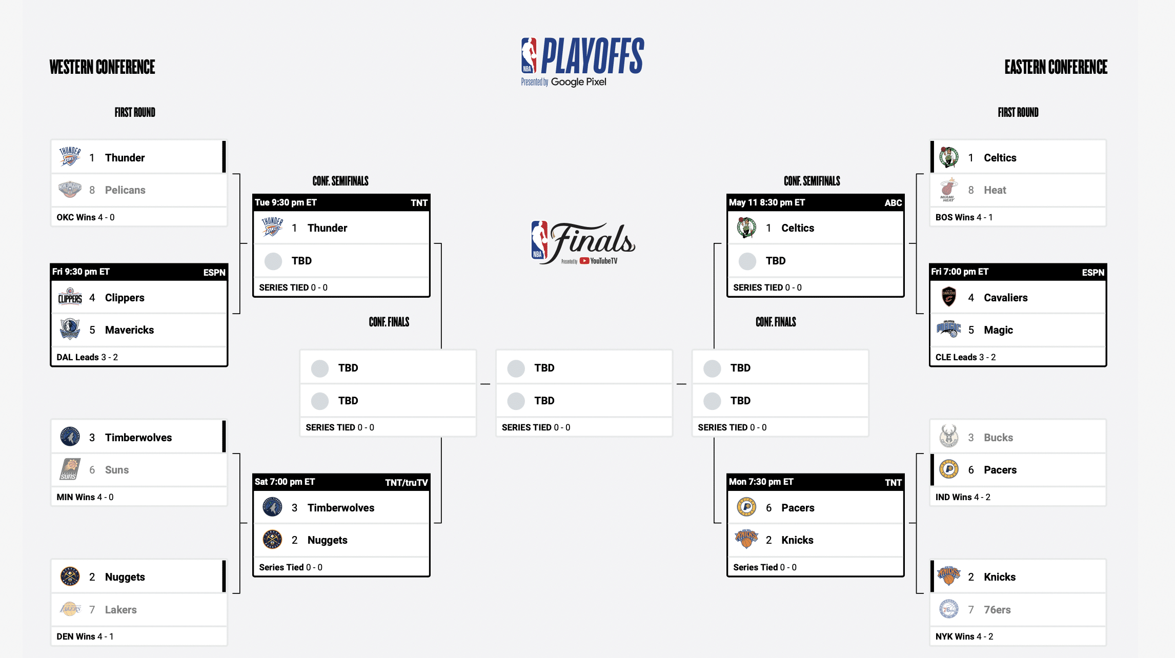 Nba Playoffs 2024 : Calendrier, Dates, Diffusion Tv Et Format | Calendrier Nba 2024 2025