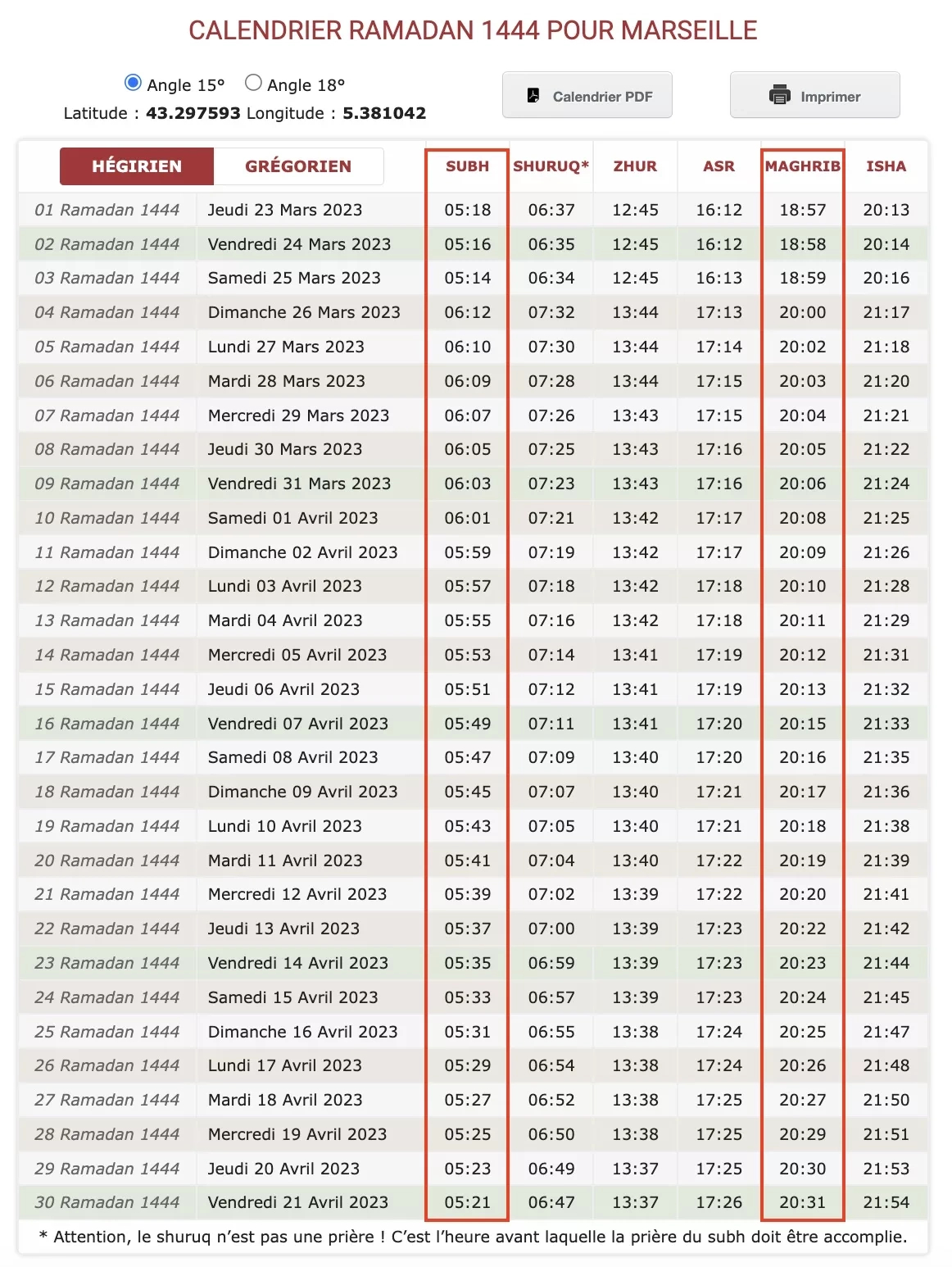 Ramadan 2025 : Dates De Début Et De Fin | Calendrier Ramadan 2025