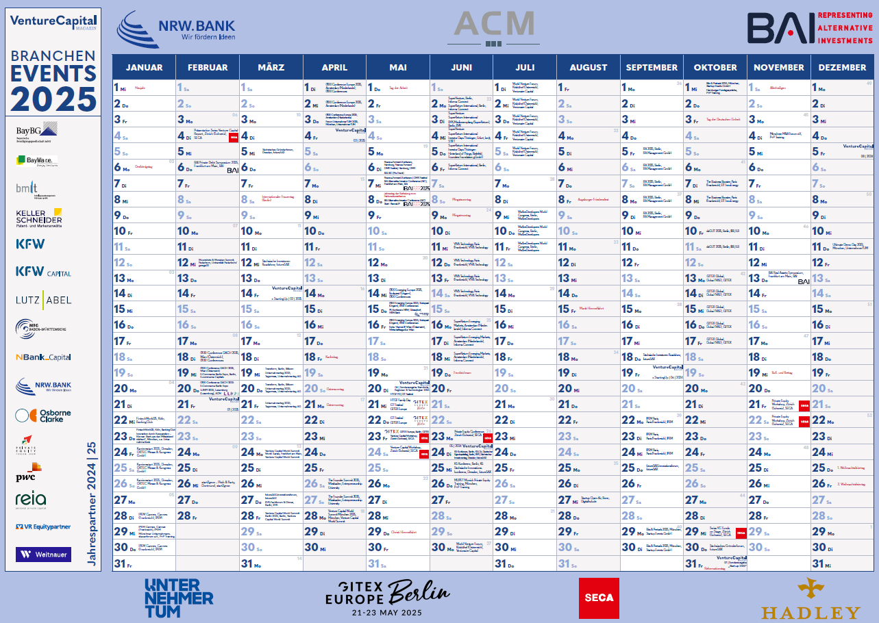 Schlechte Stimmung Trotz Guter Zahlen - Vc Magazin | Calendrier Serie A 2025