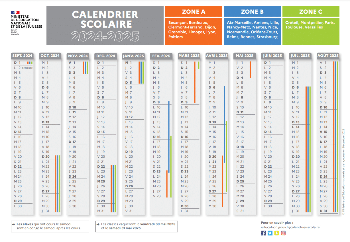 Vacances Scolaires, Jours Fériés, Zones A, B Ou C, Voici Le | Calendrier 2025 Avec Vacances Scolaires