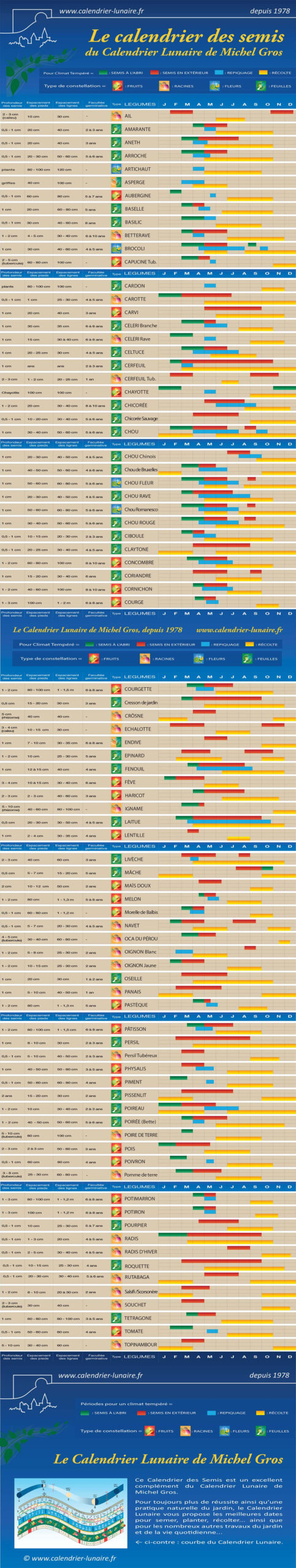 Télécharger Le Calendrier Des Semis (Période De Plantation, | Calendrier des Semis Février 2025