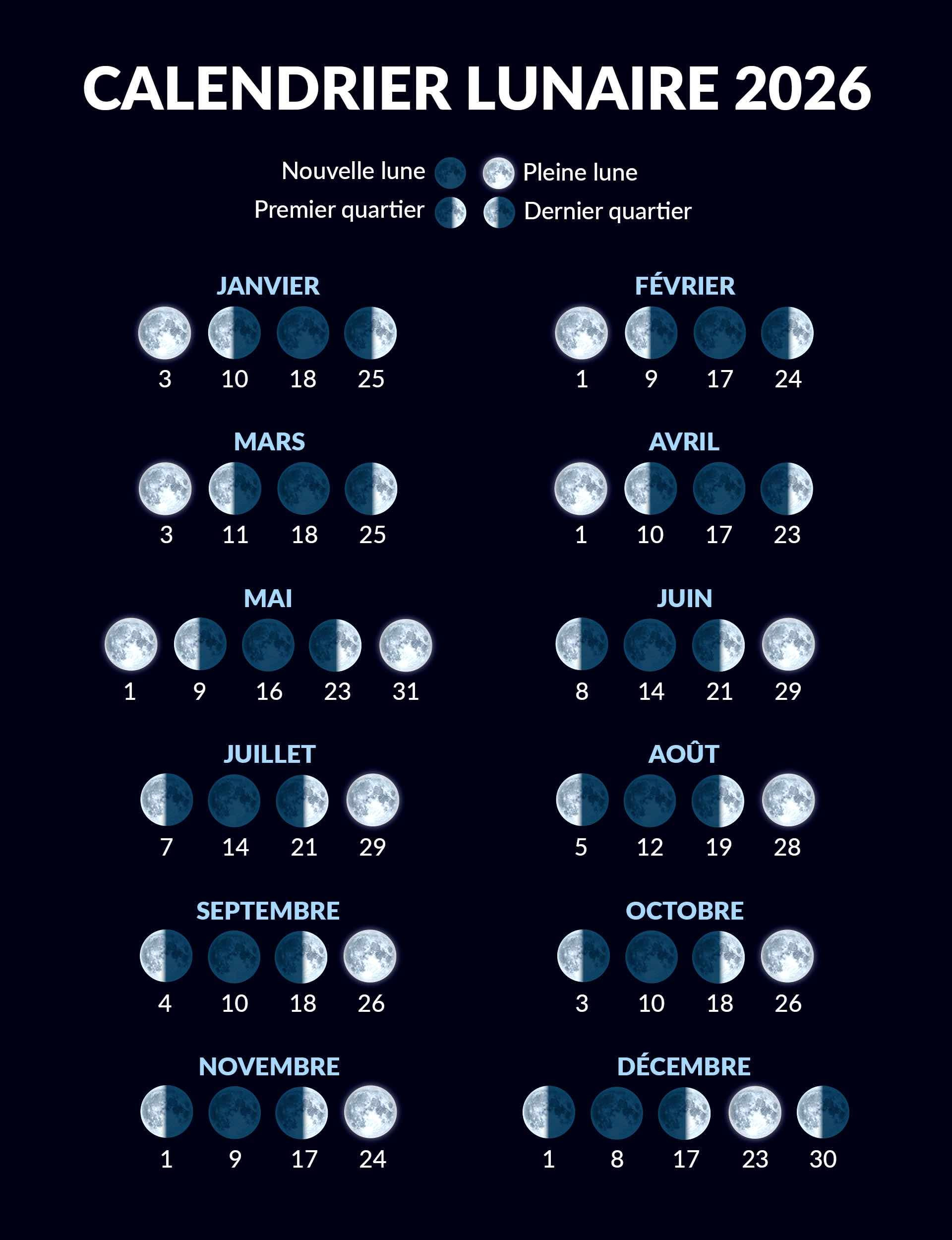 Calculateur De Phases Lunaires | Calendrier Lunaire | Phase De La | Calendrier 2026 De La Lune Février
