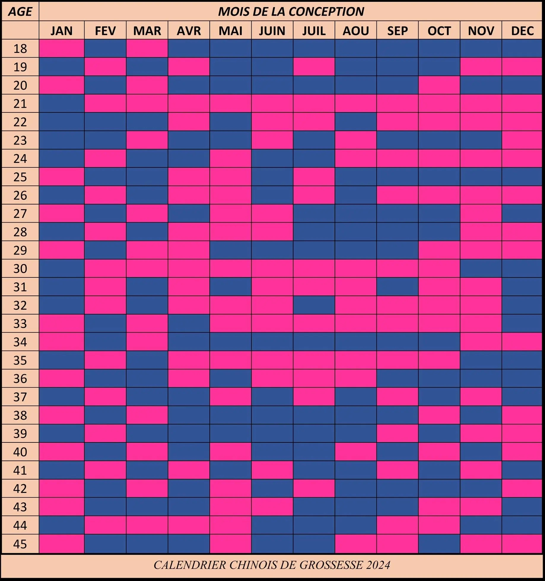 Calendrier Chinois De Grossesse : Fille Ou Garçon ? | Calendrier Chinois 2026 Grossesse