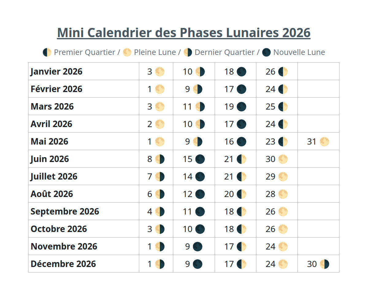 Calendrier Lunaire 2026 ≡ Dates &amp;amp; Heures Des Phases Lunaires | Calendrier 2026 de la Lune Février