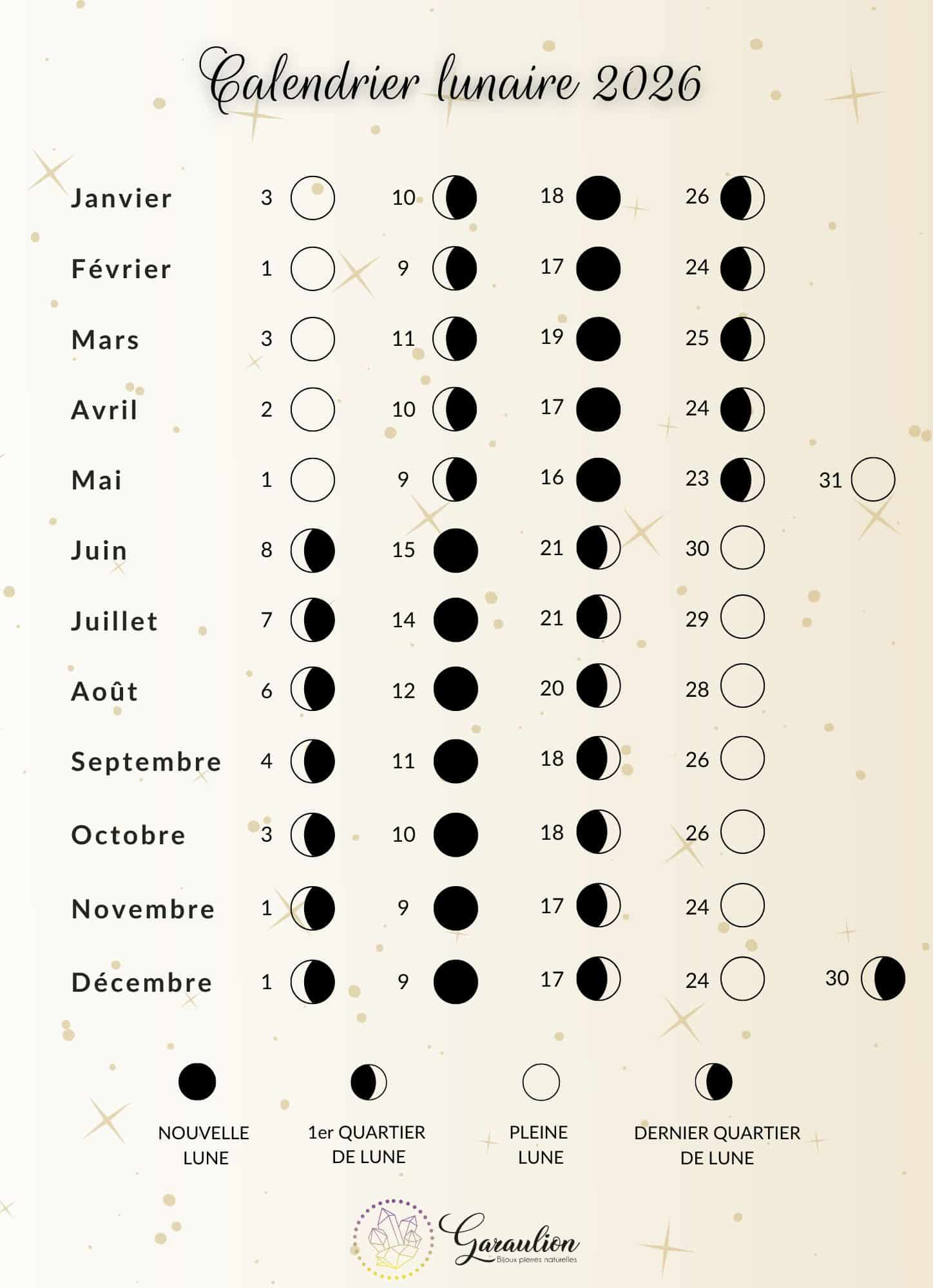 Calendrier Lunaire 2026 | Pleines Lunes, Nouvelles Lunes | Garaulion | Calendrier Lunaire 2026