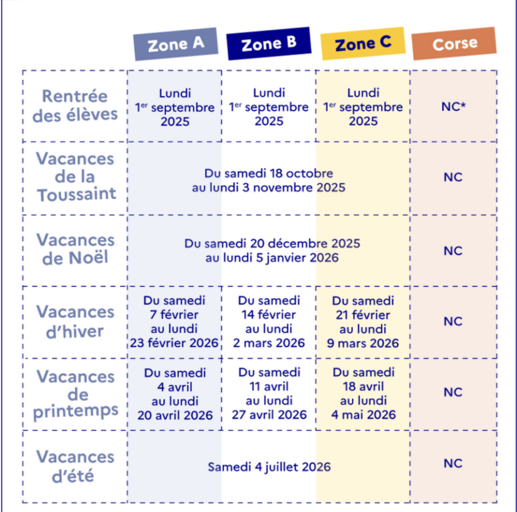 Calendrier Scolaire 2025-2026 : Les Dates De Rentrée Et Des | Calendrier Universitaire Bordeaux 2025 2026