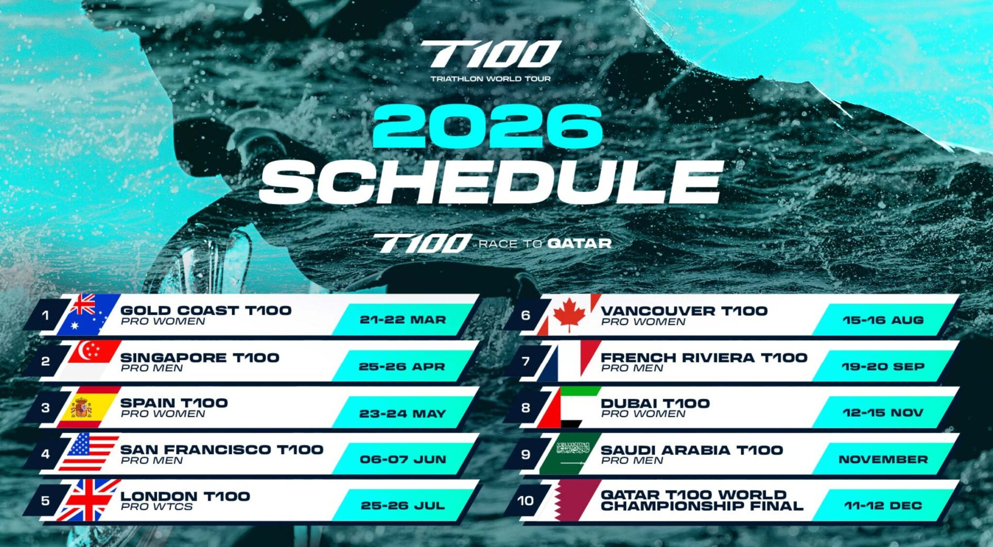 Calendrier T100 2026 : Dates Et Nouveaux Lieux Confirmés | Calendrier Triathlon 2026