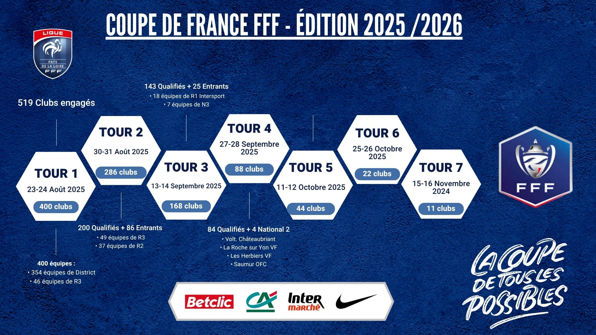Coupe De France 2025-2026 : Les Matches Du 1Er Tour ! – Ligue De | Calendrier Coupe de France 2026
