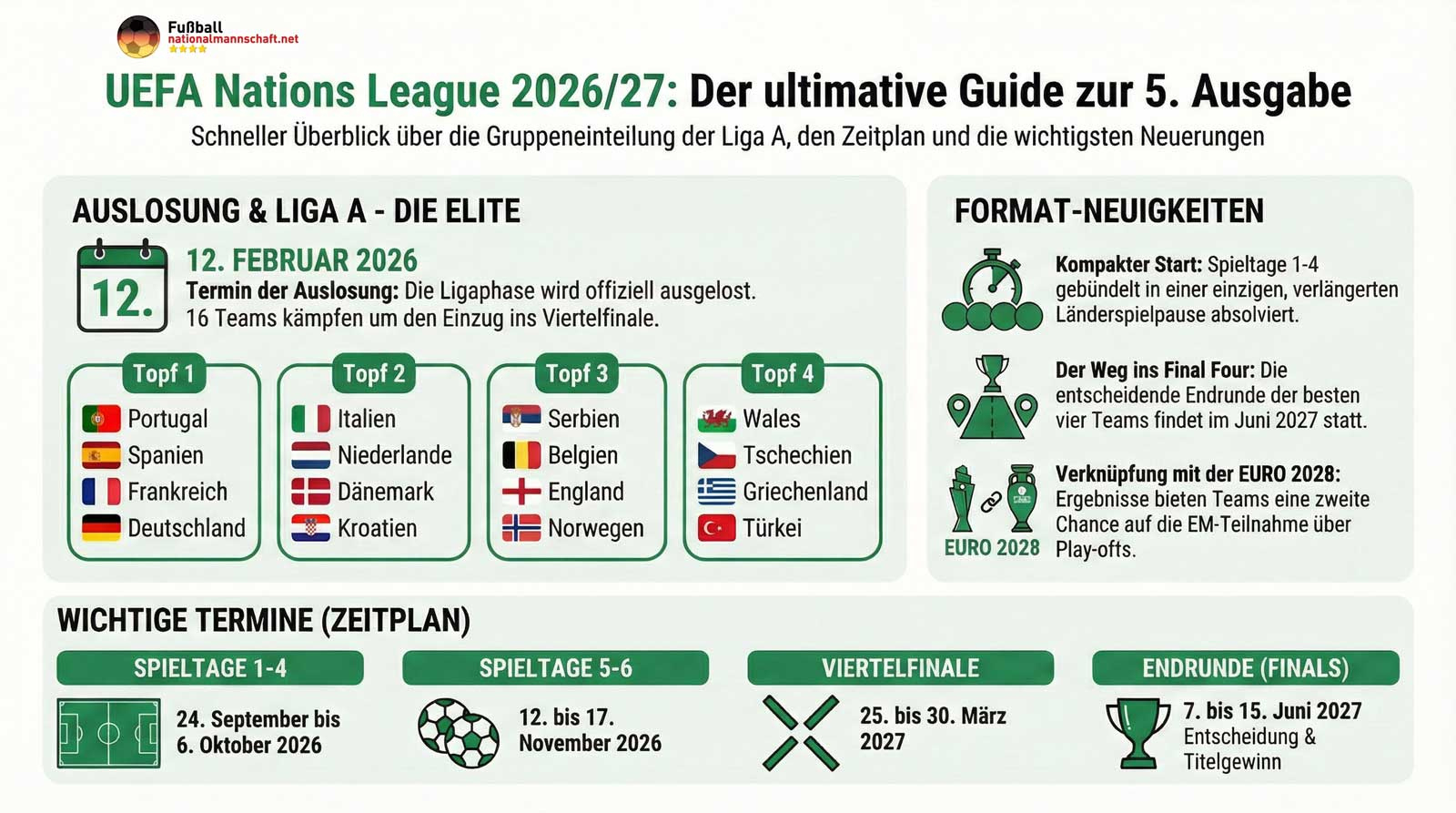 Deutschland Länderspiele 2026 - Der Dfb Spielplan 2026 | Calendrier Bundesliga 2026