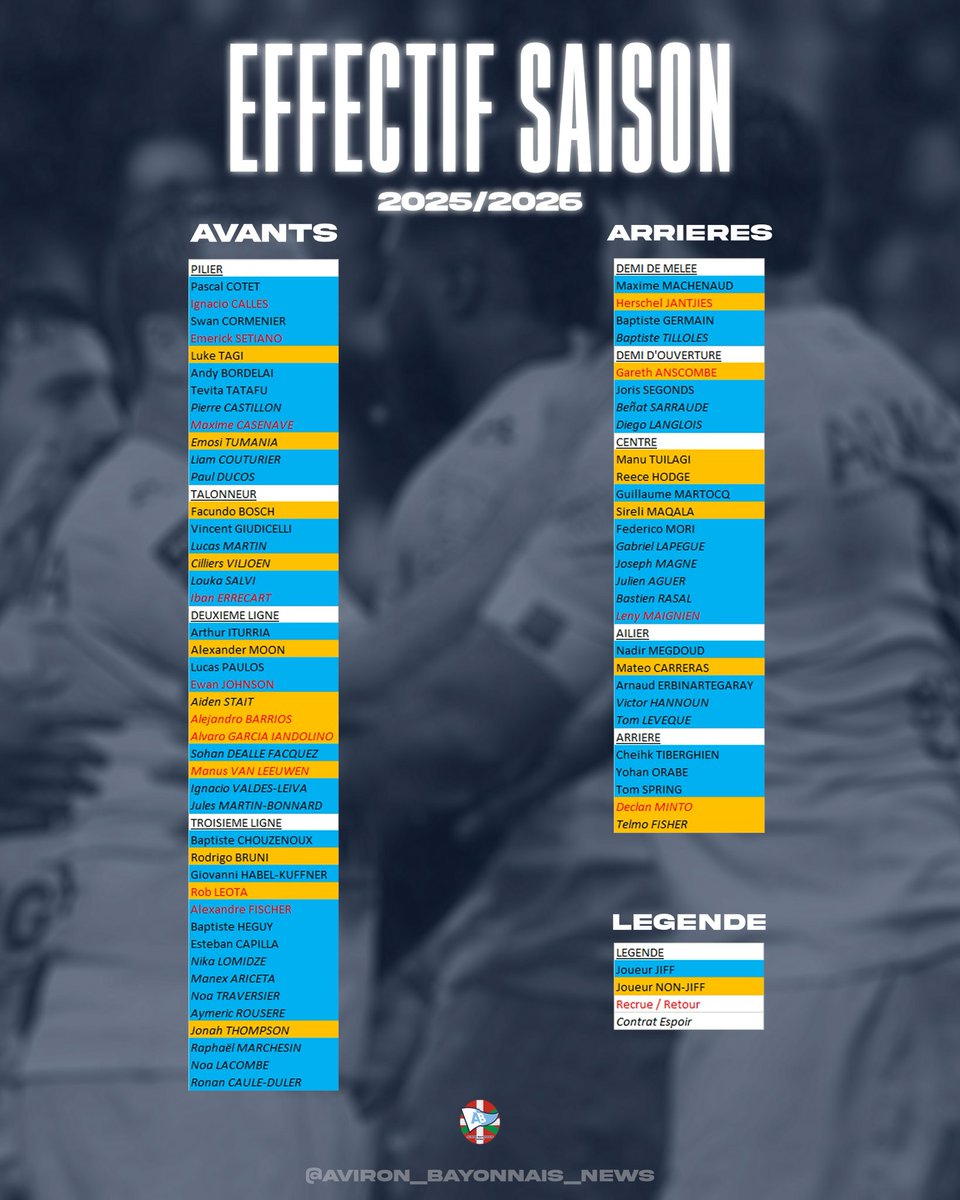 𝗘𝗙𝗙𝗘𝗖𝗧𝗜𝗙 𝟮𝟬𝟮𝟱/𝟮𝟬𝟮𝟲 🚹 | Calendrier Aviron Bayonnais 2025 2026