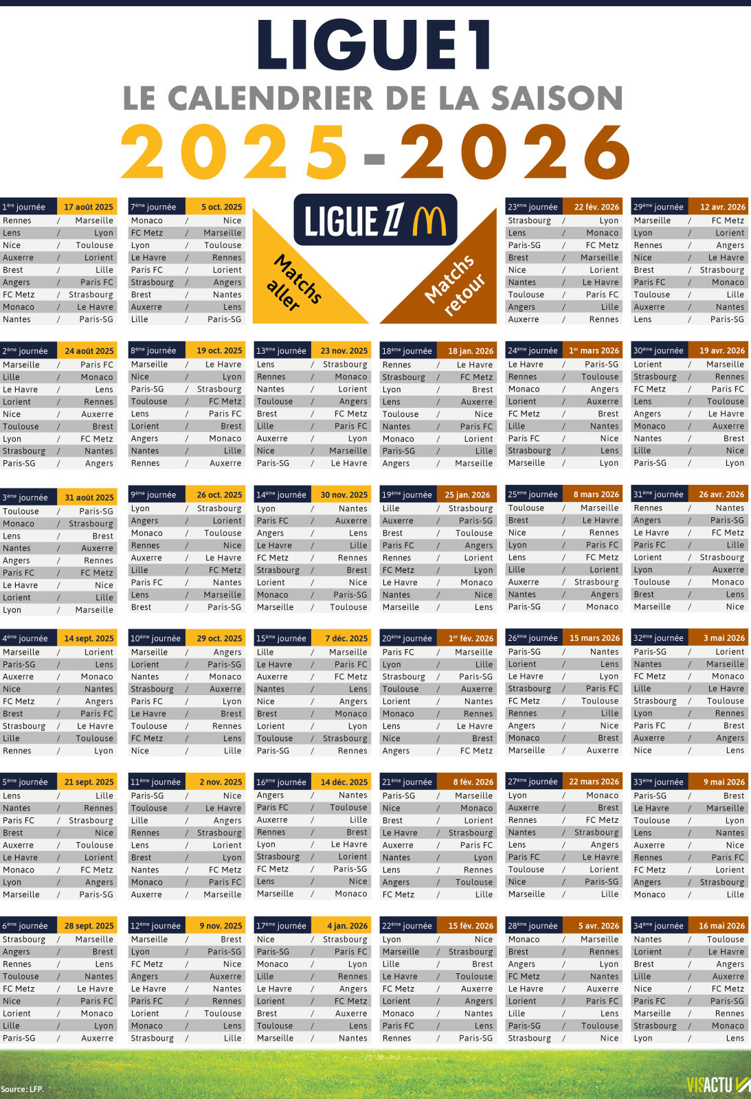 Football. Ligue 1 : Rennes-Marseille En Ouverture, Lyon Présent | Calendrier Ligue 1 2025 2026