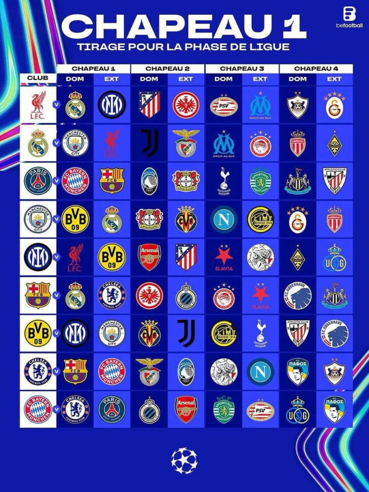 Calendrier Ligue des Champions 2026