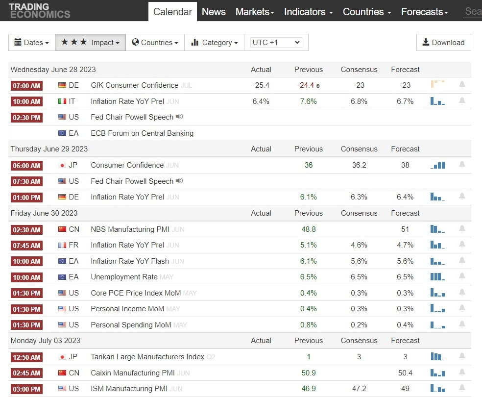 Les Annonces Économiques À Suivre En Février 2026 | Bourse Calendrier Des Annonces Février 2026