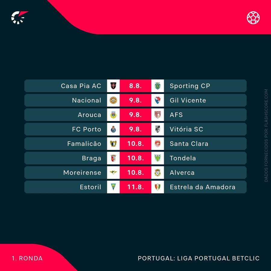 Liga Portugal : Tout Ce Que Vous Devez Savoir Sur La Saison 2025 | Calendrier Liga Portugal 2025 2026
