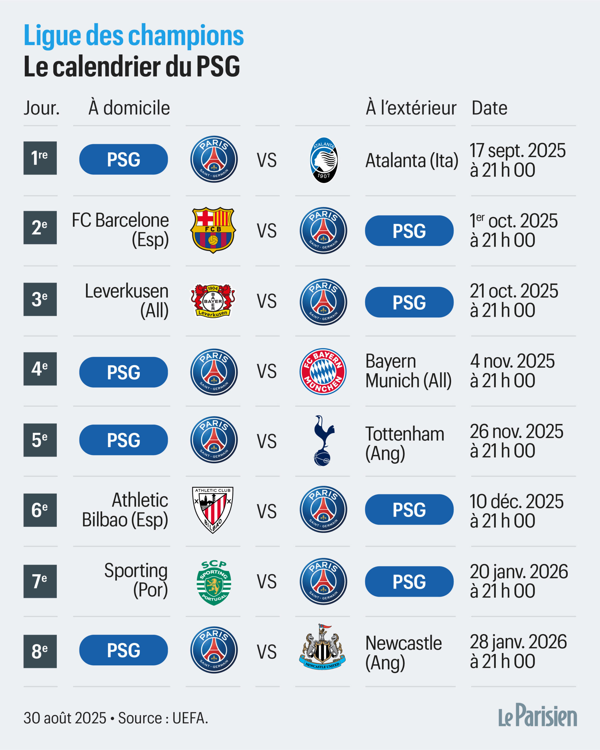 Ligue Des Champions : Dates, Horaires, Le Calendrier Complet Des | Calendrier Champions League 2026
