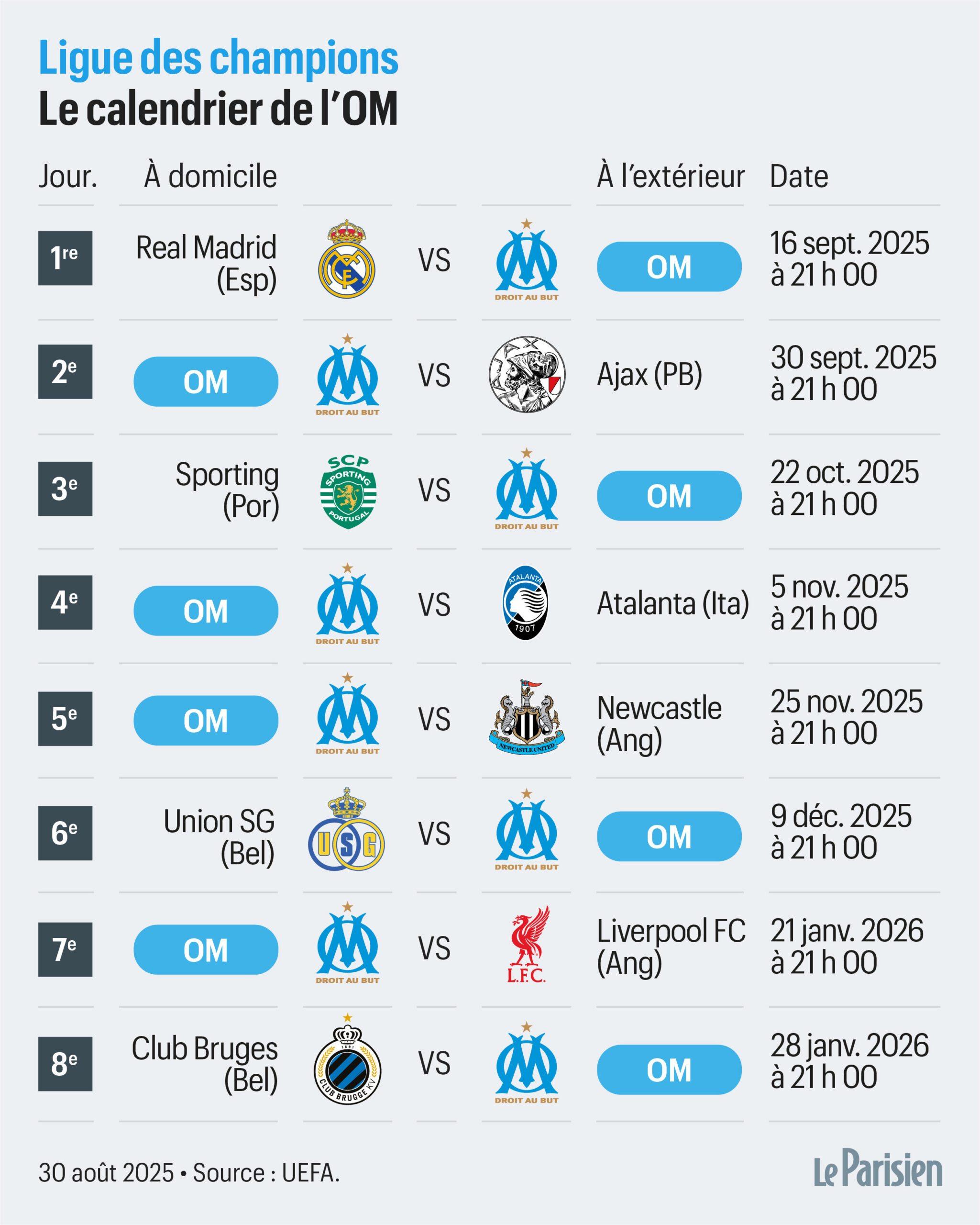 Ligue Des Champions : Le Calendrier Complet Et Les Horaires Des | Calendrier De L’om 2025 2026