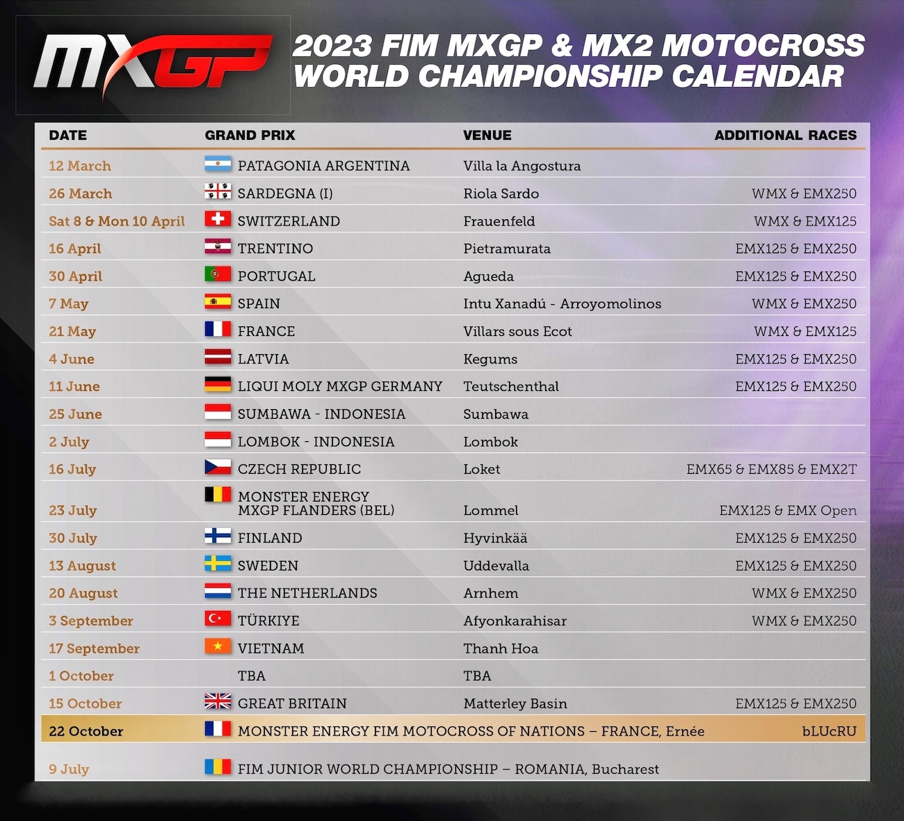 Neuer Mxgp-Rennplan: Wenn Die Geschichte Etwas Beweist, Ist Dies | Calendrier Mxgp 2026