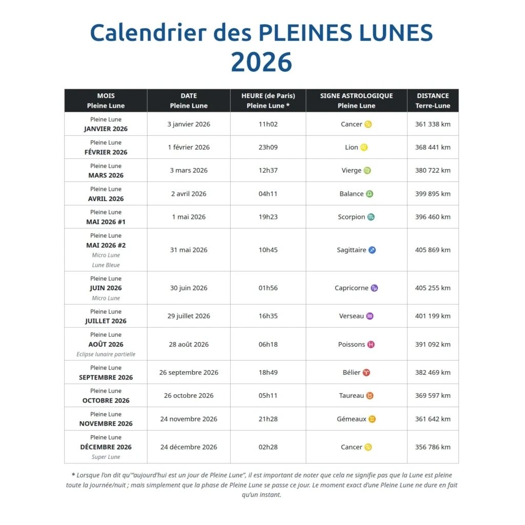 Pleine Lune De Février 2026 : La Mystérieuse Lune De Neige - Le | Calendrier 2026 de la Lune Février